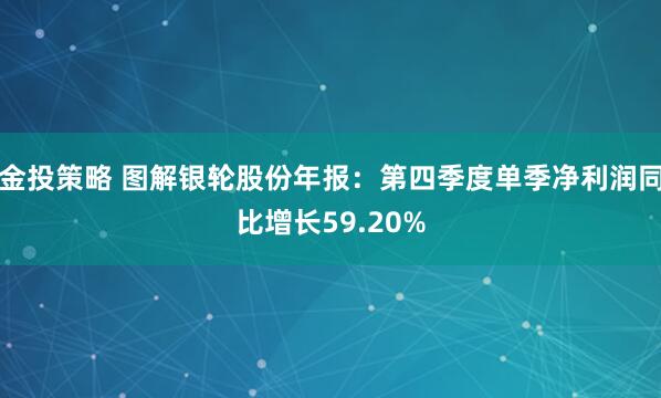 金投策略 图解银轮股份年报：第四季度单季净利润同比增长59.20%